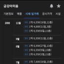 동송랜드 이미지