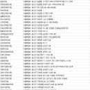 용산-후암-445 이미지