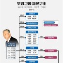 원양건설(주) 티스토리
