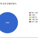 디지털 드로잉으로 이모티콘 만들기 이미지