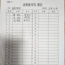 송암미술관2월산업안전교육 이미지