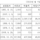(유)제주현대렌트카 이미지