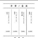 옥돈 이미지