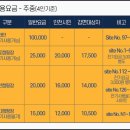 수도권매립지 캠핑장 이미지