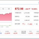 타임종합기술주