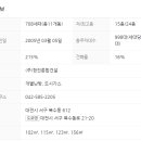 현진종합건설(주) 이미지