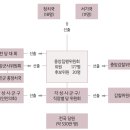 베트남의 정치체제 이미지