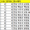 부평로또점 이미지