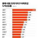 선호 이미지