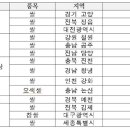 으뜸농산물
