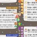 아동놀이연구소플레이랩고양DMC점