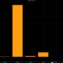 이뮨온시아(424870 - 바이오 제약사, 임상실험 서비스 제공 / 시총 8773억, 코스닥 100위) 이미지