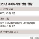 (주)동원석유 이미지