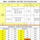 제6회 광양시배드민턴클럽 한마음대회 대진표 이미지