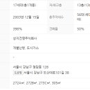 상지 이미지