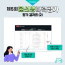 윤선생덕소