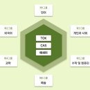 장진주 | IB 프로그램이 한국 학생들에게 어려운 이유