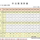 엠제이스 네이버블로그