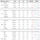 제이에스퓨처