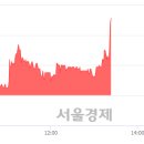 (유)성문 이미지