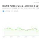 대성인력개발 이미지