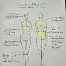 24th Semester // Bodymind Map // Siji Michelle 이미지