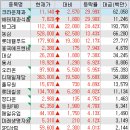 (주)신일식품 이미지