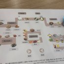 [웨딩] 솔스퀘어컨벤션 시식 후기