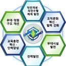 24시간 사이버 공격 대응… 지상군 뒷받침한다 이미지