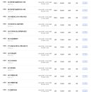 챠밍댄스 (초급) 이미지