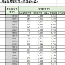 (주)강산개발 이미지
