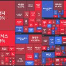 6월 4째주 주식 시황 이미지