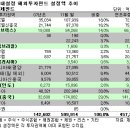 2007 펀드시장 이슈 TOP 10 이미지