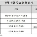 주공15단지 아파트 일원 이미지