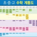 덕동초등학교 정문 이미지