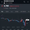 에이치씨앤