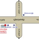 SK은하수주유소 이미지