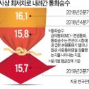 시중 티스토리