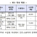 농업회사법인 다온푸드 주식회사