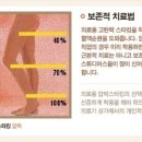 한쪽 다리만 저려요 이미지