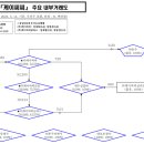 세우실업