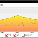 뜬봉샘 생태길 이미지