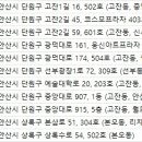 월드코아의원 이미지