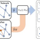 [2월 2주차] Self-supervise Auxiliary Learning with Meta-paths for Het. Graphs 이미지