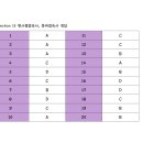 8월 750+ 중급반 section 13 정답 이미지