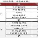 딱지