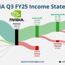 미국 빅테크 2024 3분기 실적 이미지