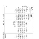 풍산홍씨 모당공계 남원공파(여섯째 탁, 요) 세계표(1.주문) 및 족보(13세~18세) 이미지