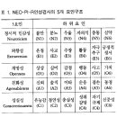천박사행정법률사무소 | 한의원 체질검사? &#39;이것&#39;만 보면 됩니다