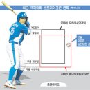 스트라이크존 Daum카페